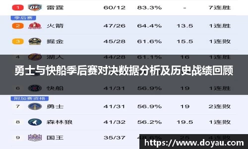 勇士与快船季后赛对决数据分析及历史战绩回顾